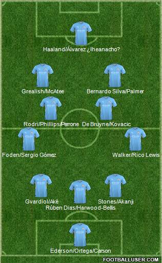 Manchester City football formation