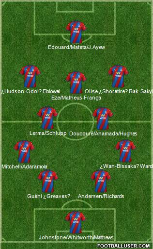 Crystal Palace 4-2-3-1 football formation