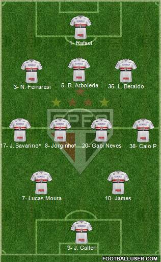 São Paulo FC Formation 2023