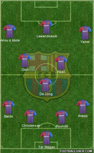 F.C. Barcelona Formation 2023