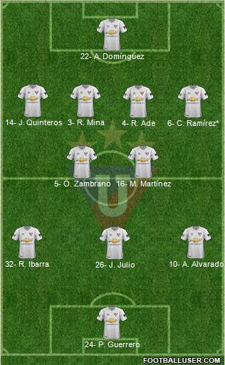 LDU de Quito 4-2-3-1 football formation