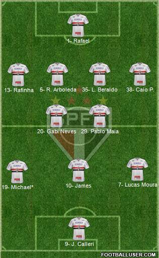 São Paulo FC Formation 2023