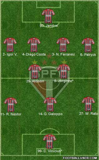 São Paulo FC Formation 2023