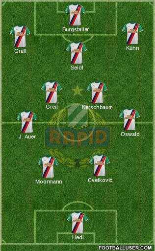 SK Rapid Wien football formation