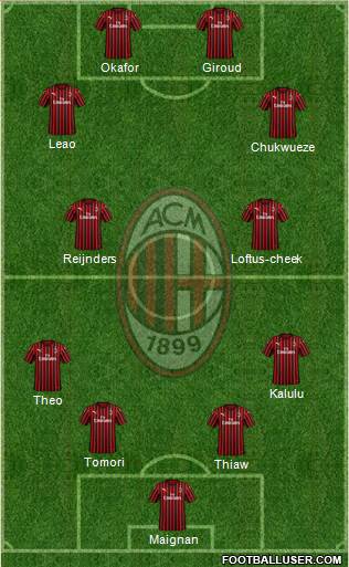 A.C. Milan Formation 2023