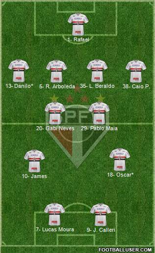 São Paulo FC Formation 2023