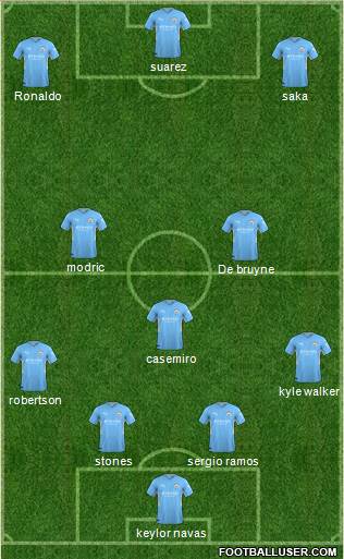 Manchester City football formation