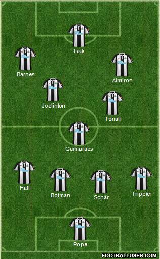 Newcastle United Formation 2023