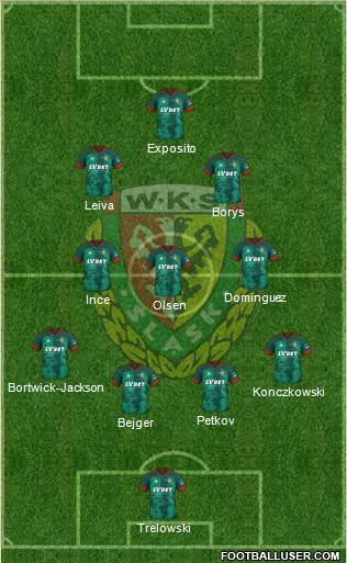 WKS Slask Wroclaw Formation 2023