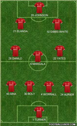 Nottingham Forest Formation 2023