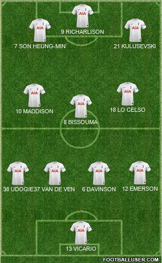 Tottenham Hotspur Formation 2023