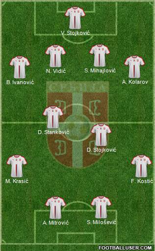 Serbia Formation 2023