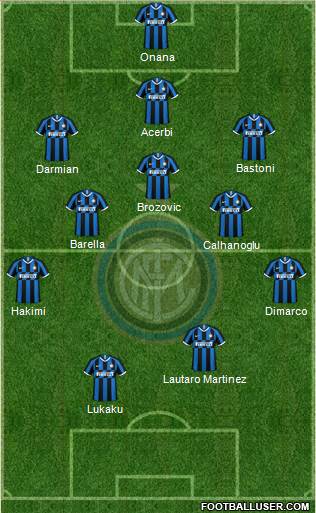 F.C. Internazionale Formation 2023