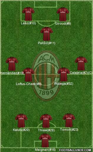 A.C. Milan Formation 2023
