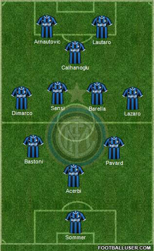 F.C. Internazionale Formation 2023