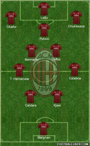 A.C. Milan Formation 2023