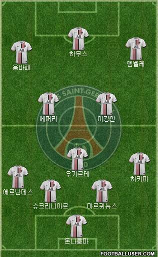 Paris Saint-Germain Formation 2023