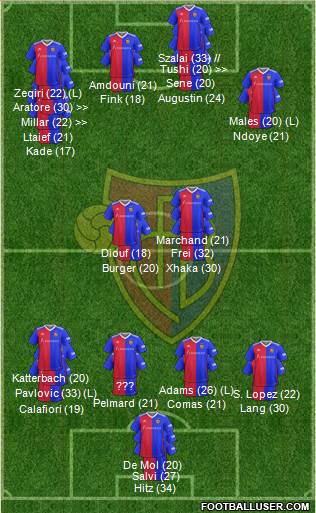 FC Basel 4-4-2 football formation