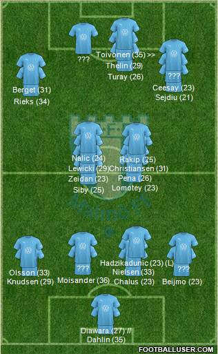 Malmö FF football formation