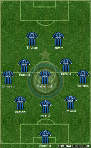 F.C. Internazionale Formation 2023