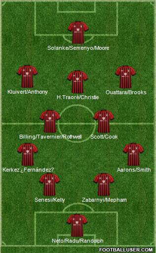 AFC Bournemouth 4-2-3-1 football formation