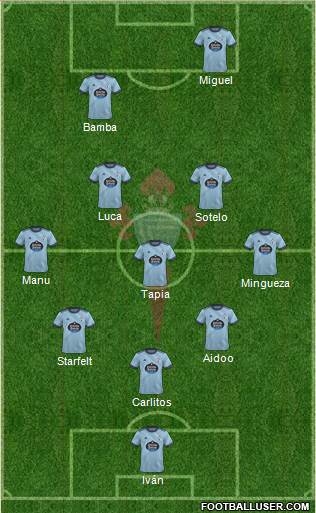 R.C. Celta S.A.D. 4-3-3 football formation