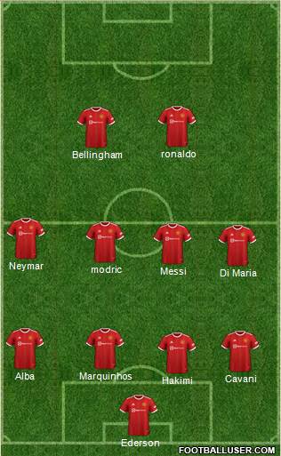 Manchester United Formation 2023