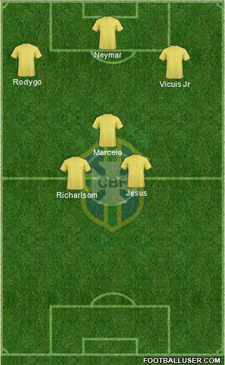 Brazil Formation 2023