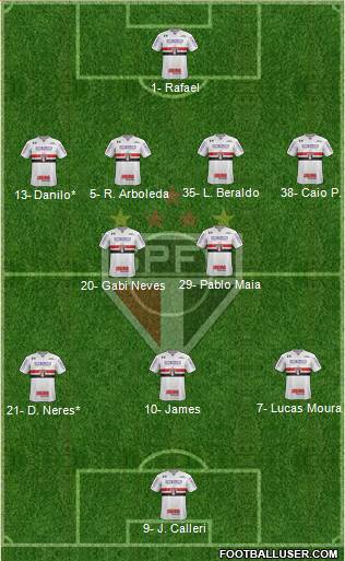 São Paulo FC Formation 2023