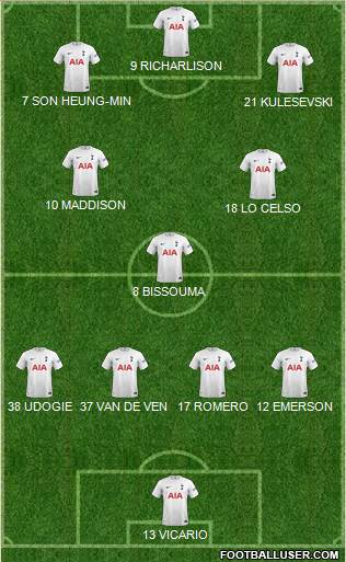 Tottenham Hotspur Formation 2023