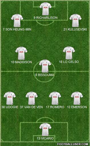 Tottenham Hotspur Formation 2023