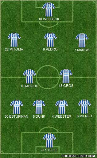 Brighton and Hove Albion Formation 2023