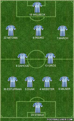 Brighton and Hove Albion football formation