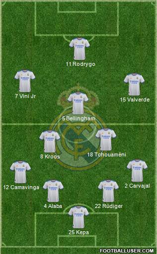 Real Madrid C.F. Formation 2023
