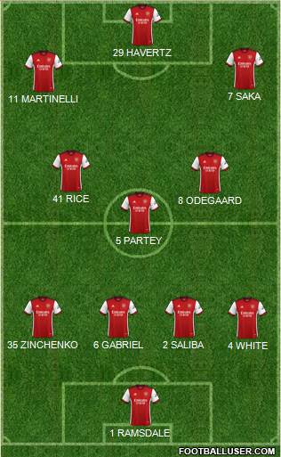 Arsenal Formation 2023