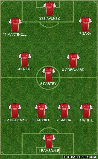 Arsenal 4-3-3 football formation