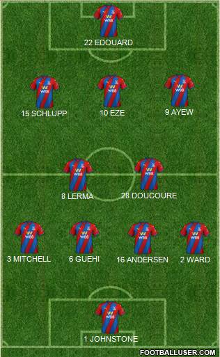 Crystal Palace Formation 2023