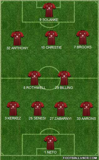 AFC Bournemouth Formation 2023