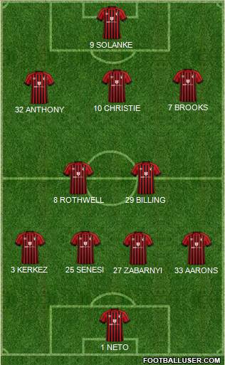 AFC Bournemouth 4-2-3-1 football formation