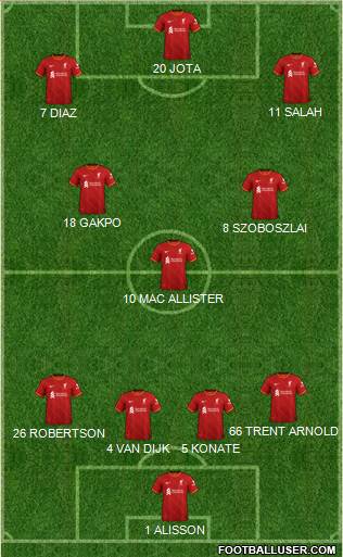 Liverpool Formation 2023