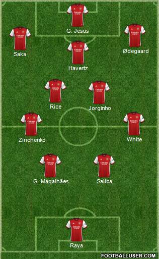 Arsenal 4-5-1 football formation