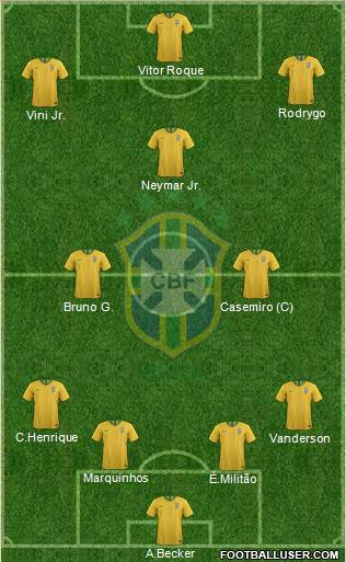 Brazil Formation 2023