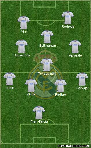 Real Madrid C.F. Formation 2023