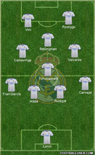 Real Madrid C.F. Formation 2023