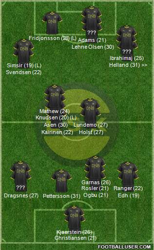 Lillestrøm SK Formation 2023