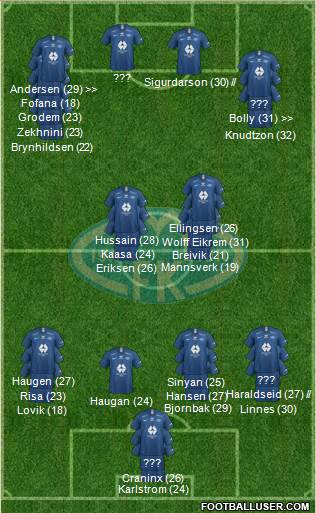 Molde FK Formation 2023