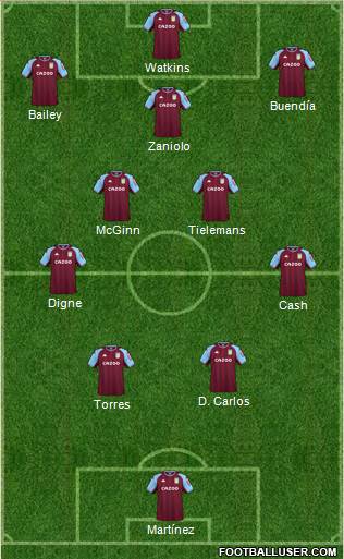 Aston Villa Formation 2023