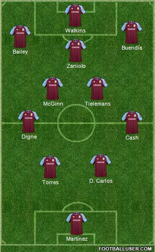 Aston Villa 4-5-1 football formation