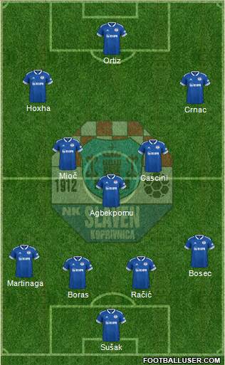 NK Slaven Belupo Formation 2023