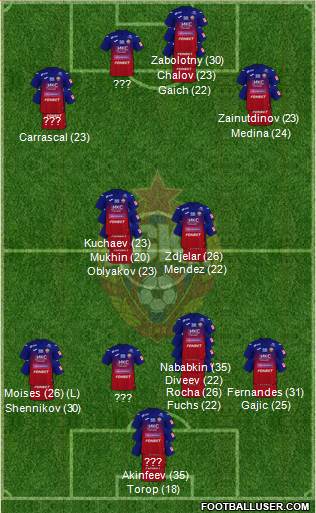 CSKA Moscow 4-1-4-1 football formation